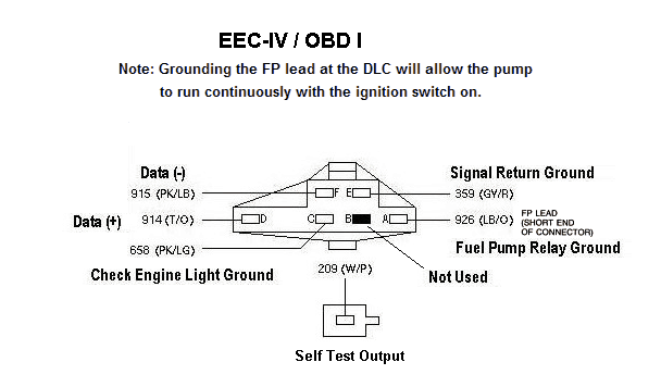 1995 F150 fuel pump jumper wire?? - Ford Truck Enthusiasts Forums